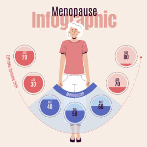 Dott.ssa Elisa Ginelli Ginecologa esperta in Menopausa